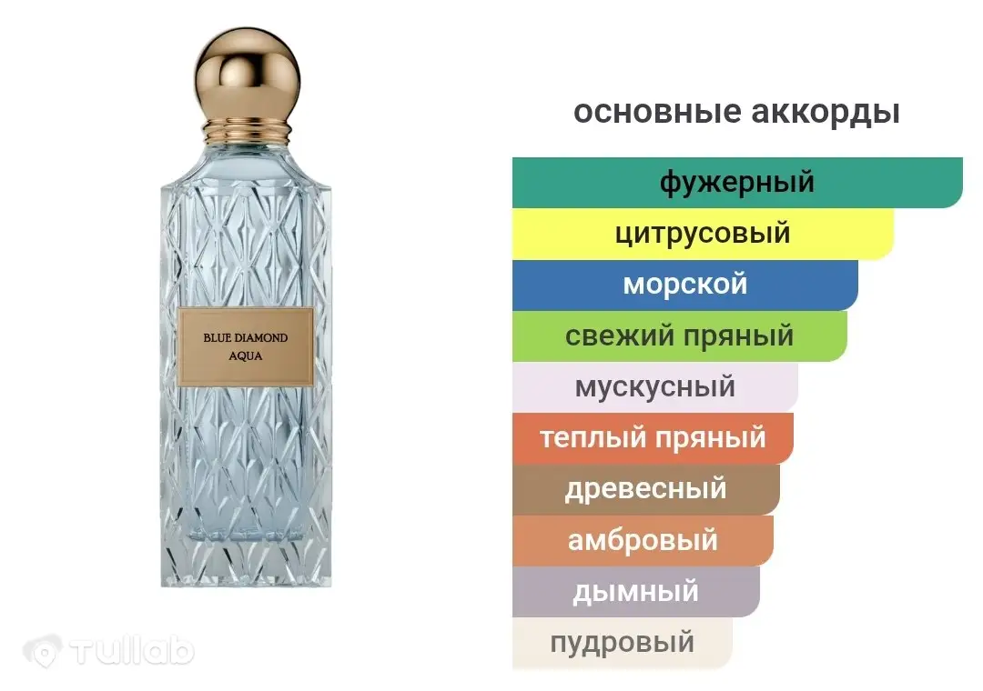 Парфюм Ibrahim Al Qurashi Blue Diamond