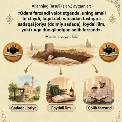 Центр Имам Бухари, уроки Корана, таджвида и арабского языка