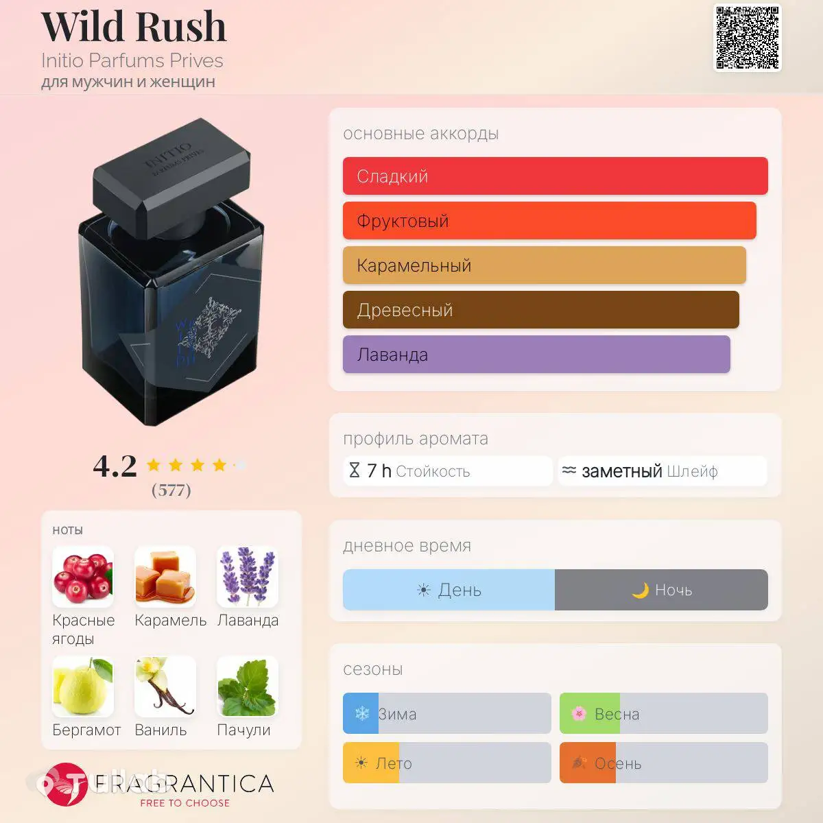 Парфюм INITIO Wild Rush, распив от 3 мл